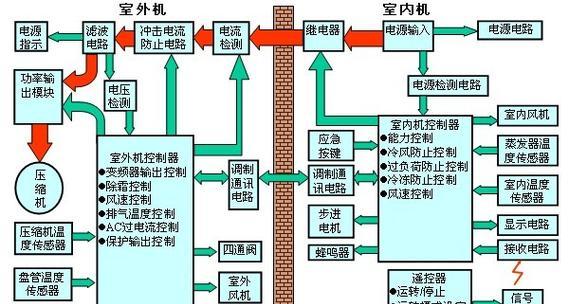 空调突然不制冷的原因及简单处理方法（解决空调不制冷问题的实用技巧）  第1张