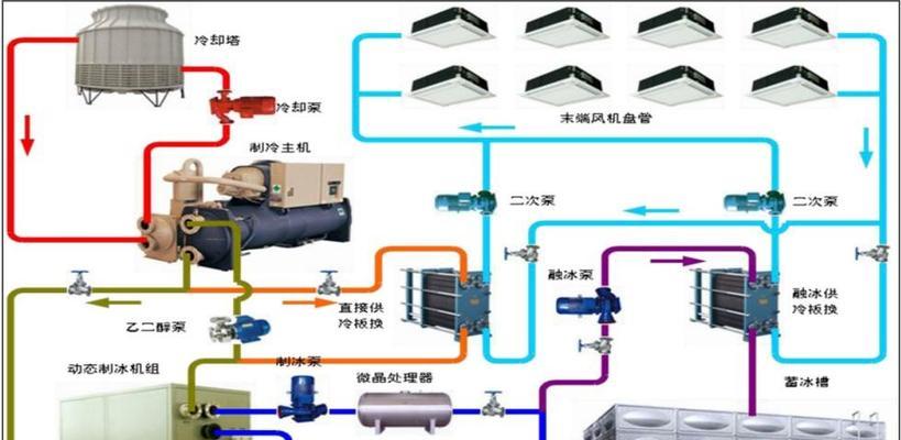 工业中央空调系统处理方法（优化效能）  第1张
