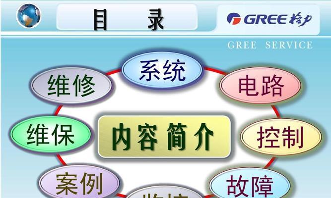 中央空调维修费用大揭秘（维修中心）  第1张