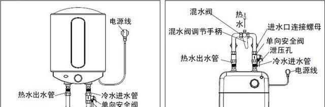 解决热水器忽冷忽热问题的方法（热水器忽冷忽热的原因及解决方案）  第1张
