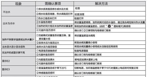 解决热水器显示E1故障的方法（快速识别和修复热水器E1故障问题）  第1张