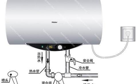 立式热水器排气管清洗方法（彻底清洗立式热水器排气管的有效步骤）  第1张
