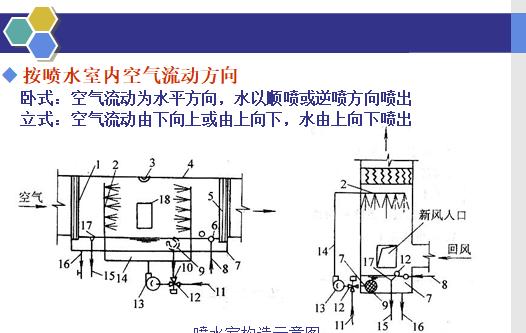 空调喷水原因分析（探寻空调喷水现象的成因）  第1张
