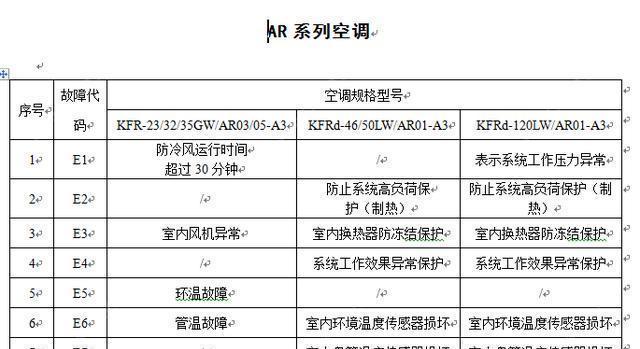 空调故障代码L2解析及处理方法（深入了解空调故障代码L2）  第1张