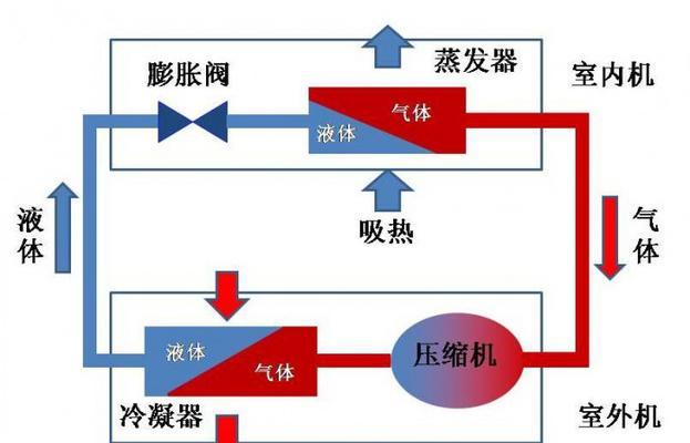 消除中央空调异响的有效方法（解决中央空调异响）  第1张