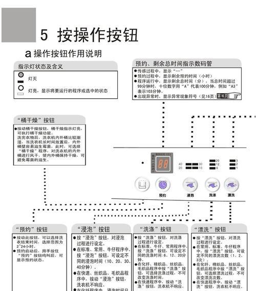 海尔中央空调清洗方法——让空气更清新（了解清洗海尔中央空调的步骤与技巧）  第1张