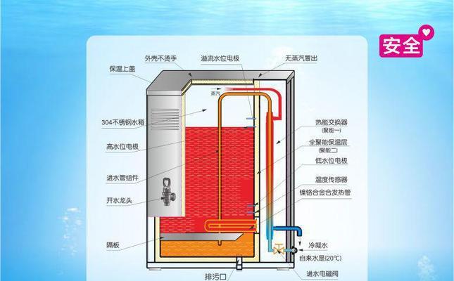 小家电过保损坏怎么办（解决方法及维修注意事项）  第1张
