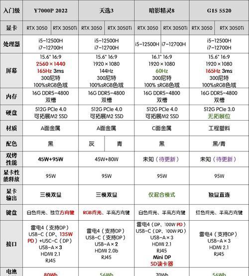 笔记本电脑着火的原因及防范措施（了解笔记本电脑着火的危险与保护方法）  第1张