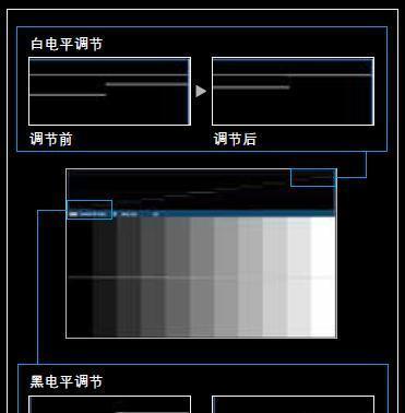 投影仪游戏设备故障的解决方法（如何应对投影仪游戏设备的常见故障问题）  第1张