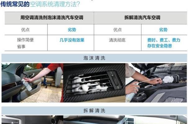 解决空调压缩机结霜问题的方法（如何有效防止空调压缩机结霜）  第1张