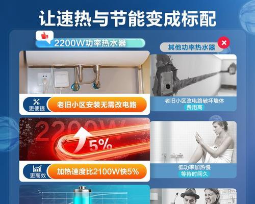 海尔冰箱常见故障分析——F1故障解析（探究海尔冰箱出现F1故障的原因和解决方法）  第1张