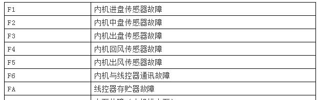《火炬之光2存档文件夹的位置和作用》（解析火炬之光2中存档文件夹的重要性和使用方法）  第1张