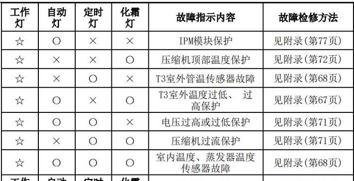 如何修改家里宽带WiFi密码（简单易行的步骤让您保护网络安全）  第1张