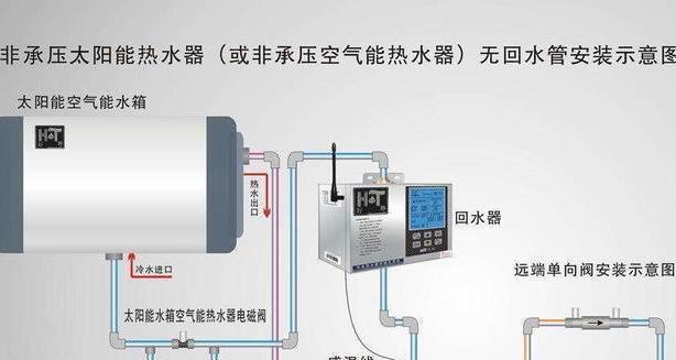 装热水器的注意事项（选择）  第1张