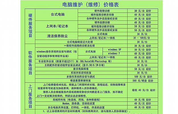 冰柜维修配件价格详解（了解冰柜维修配件价格）  第3张