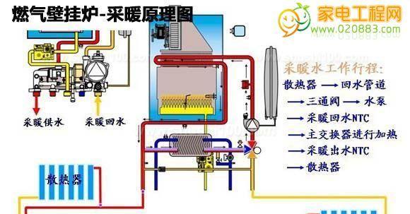 壁挂炉加水阀损坏原因及解决方法（了解壁挂炉加水阀损坏原因）  第3张