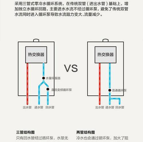 如何轻松安装热水器（简单步骤让您省心安装）  第1张