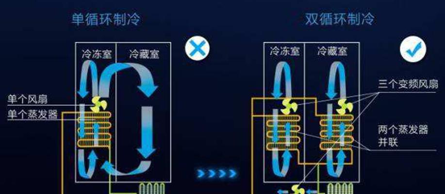 美菱风冷冰箱冷冻正常冷藏不冷的故障原因及维修方法（探究美菱风冷冰箱冷藏不冷的可能原因）  第3张