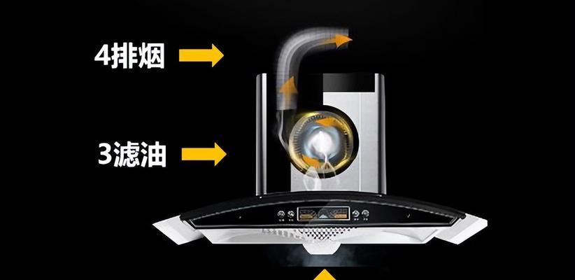如何清洗抽油烟机风扇叶（简单易行的清洗方法）  第2张