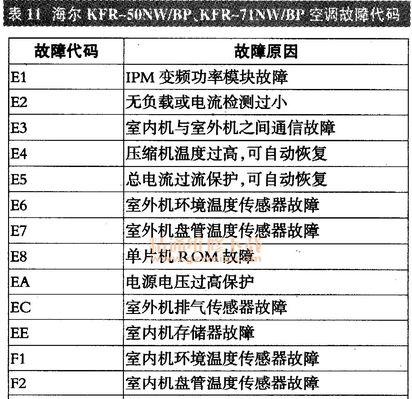春兰空调显示E2故障现象及基本分析步骤（解读春兰空调故障代码E2）  第3张