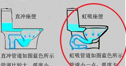 如何正确测量马桶坑距（马桶坑距测量方法及注意事项）  第2张