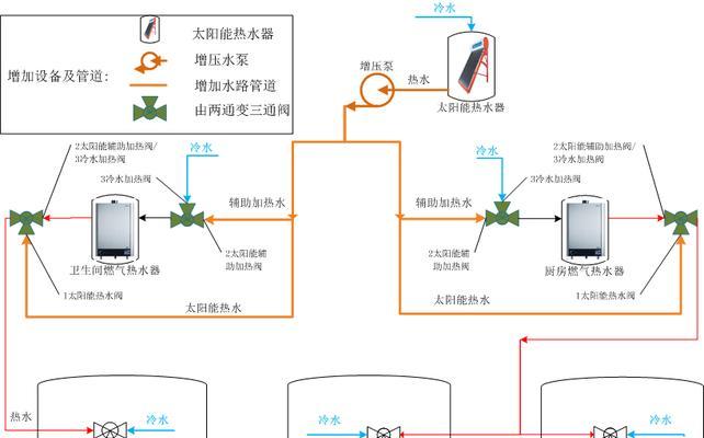 以太阳能热水器加不上水的原因与解决方法（为什么以太阳能热水器无法加水）  第1张