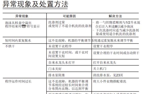 伊莱克斯全自动洗衣机故障代码E5解析（E5故障代码的原因与解决方法）  第2张