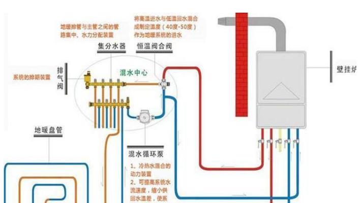 解决壁挂炉出现101的故障（故障代码101的意义及解决方案）  第1张