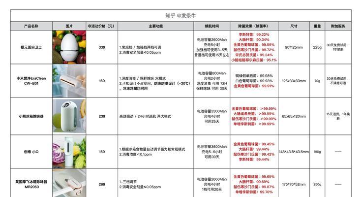 快速而有效的冰箱清洁方法（轻松清理冰箱）  第3张