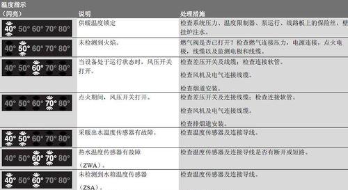 博士壁挂炉er故障解决方法（从故障排查到修复）  第3张