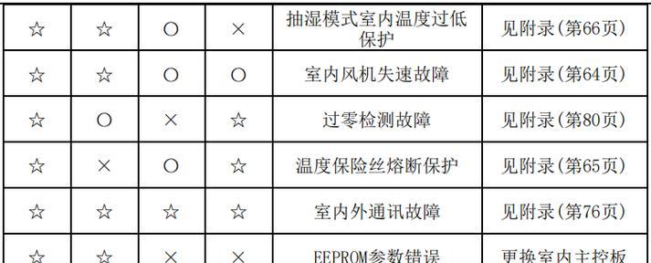 如何利用冰箱加雪快速制作冷饮（创造清凉夏日的必备技巧）  第1张