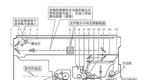 大型复印机维修方法与技巧（解决大型复印机故障的实用指南）  第3张