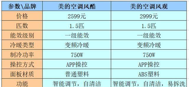 变频空调的优缺点及选择指南（了解变频空调的优点和缺点）  第3张