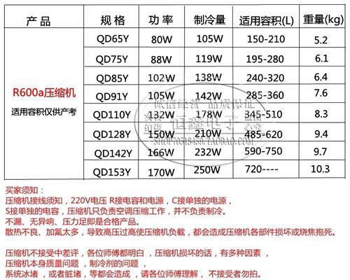 冰柜维修配件价格大揭秘（深入了解冰柜维修配件的市场价格）  第3张