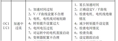 热水器点火变压器故障解析（原因）  第1张