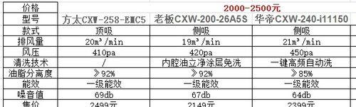 探究夏普油烟机漏油现象的原因（揭秘夏普油烟机漏油原因及解决方法）  第2张