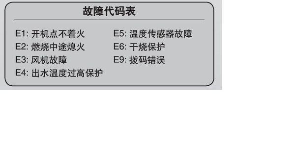 华帝热水器F22故障解决方法及原因详解（了解华帝热水器F22故障原因）  第2张
