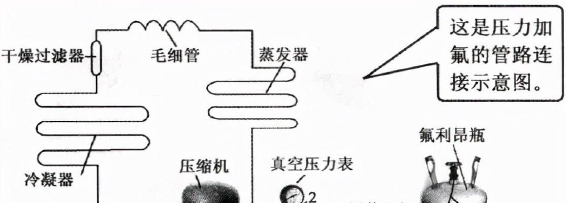 冰箱漏氟不制冷的原因及解决方法（揭秘冰箱漏氟原因）  第1张