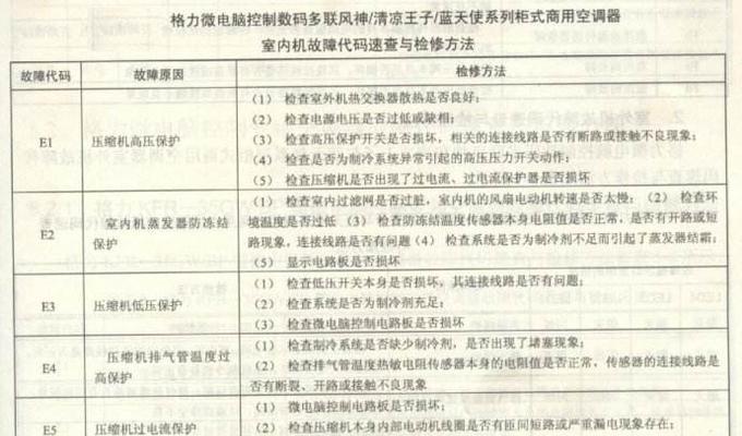 探究以特灵多联空调机组故障代码E08原因（解析E08故障代码和其影响）  第1张