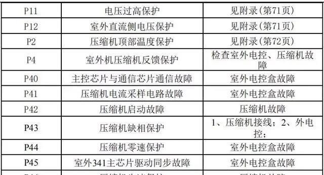 复印机字迹淡的维修方法（解决复印机字迹淡的有效措施）  第3张