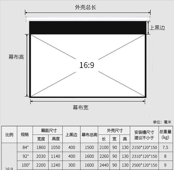 投影仪糊屏原因及解决方法（解密投影仪糊屏的神秘面纱）  第2张