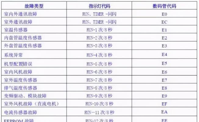 飞利浦净水器联网设置方法解析（一步步教你如何将飞利浦净水器连接到互联网）  第2张