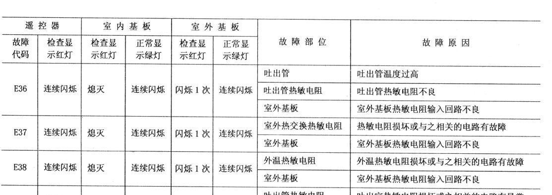探讨格力空调H1故障代码及解决方法（格力空调H1故障代码解析与修复指南）  第1张