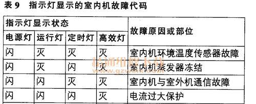 探讨格力空调H1故障代码及解决方法（格力空调H1故障代码解析与修复指南）  第2张