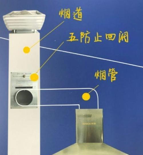 集成灶贴烟道安装方法——简单可行的步骤指南（学习如何正确安装集成灶贴烟道）  第3张
