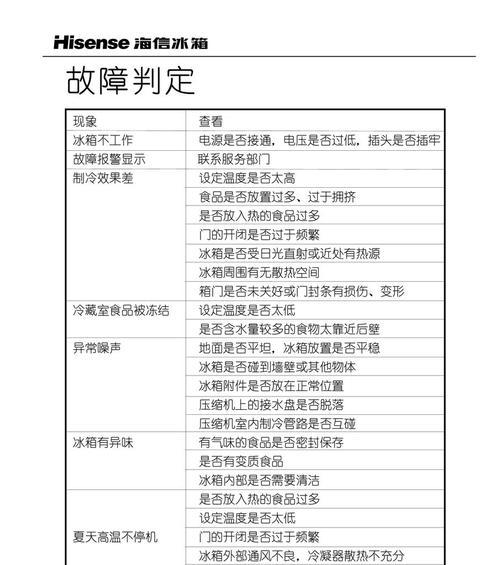 冰箱不小心调到0度后如何恢复正常使用？  第2张