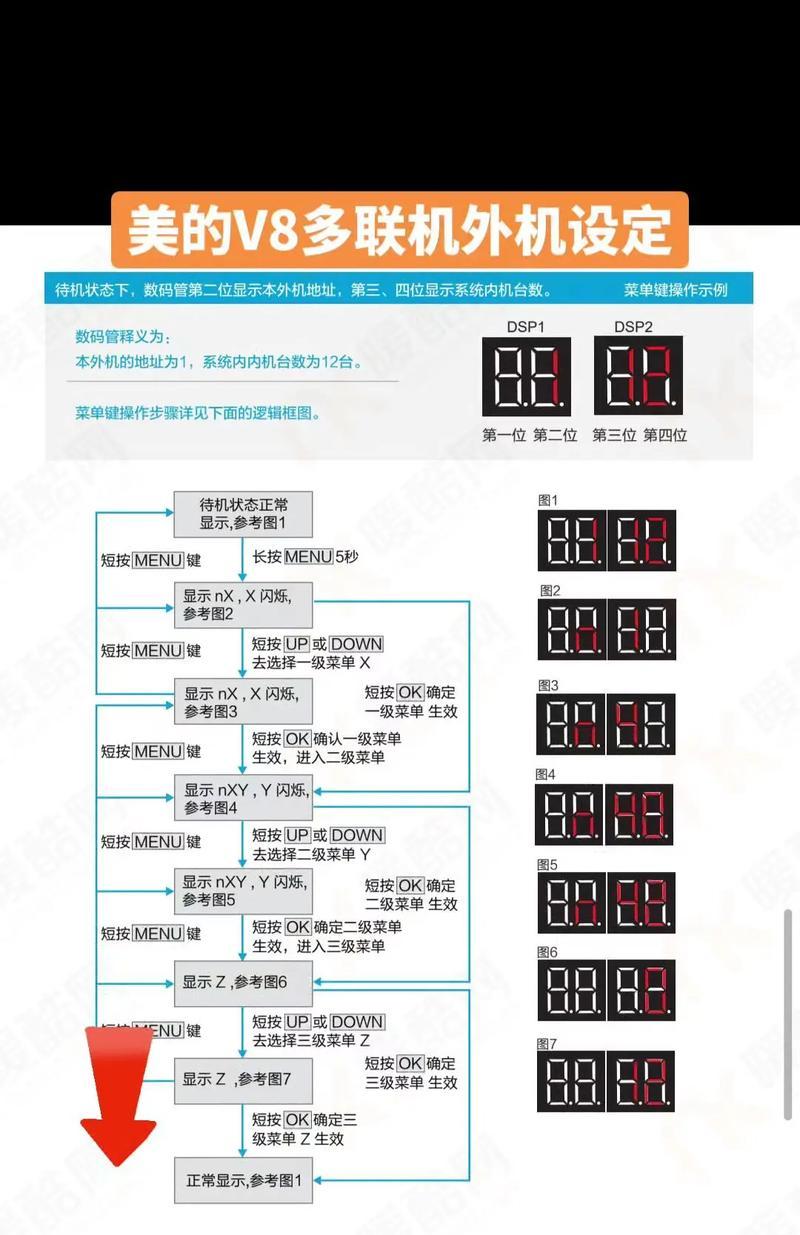 中央空调系统接线方法是什么？如何正确连接中央空调系统？  第1张