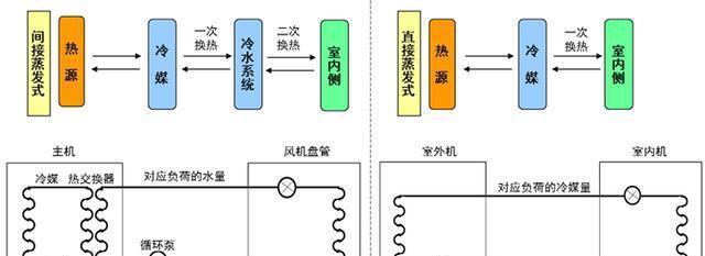 中央空调系统接线方法是什么？如何正确连接中央空调系统？  第3张