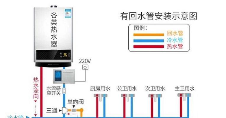 万和油烟机故障码E4如何检修？显示E4时应采取哪些措施？  第3张