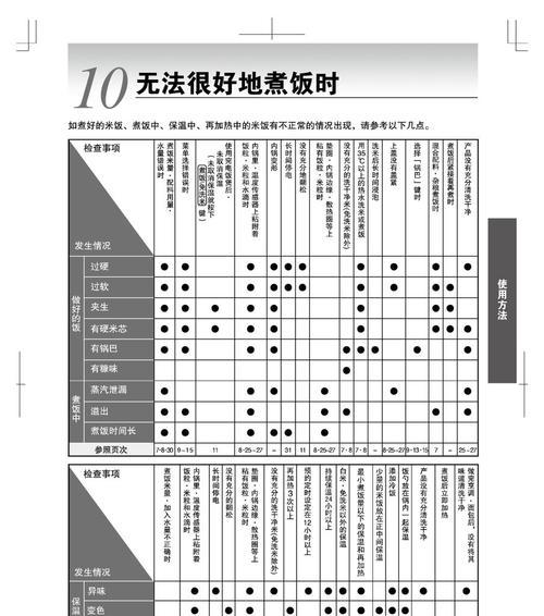 电饭煲不加热怎么办？故障原因有哪些？  第1张
